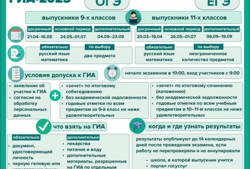 ВНИМАНИЕ! В марте - мае 2023 года ВПР (Всероссийские проверочные работы) в 4-11 классах!
