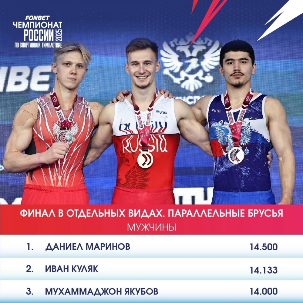 Чемпионат России 2025 -Сочи Чемпионат России 2025 -Сочи