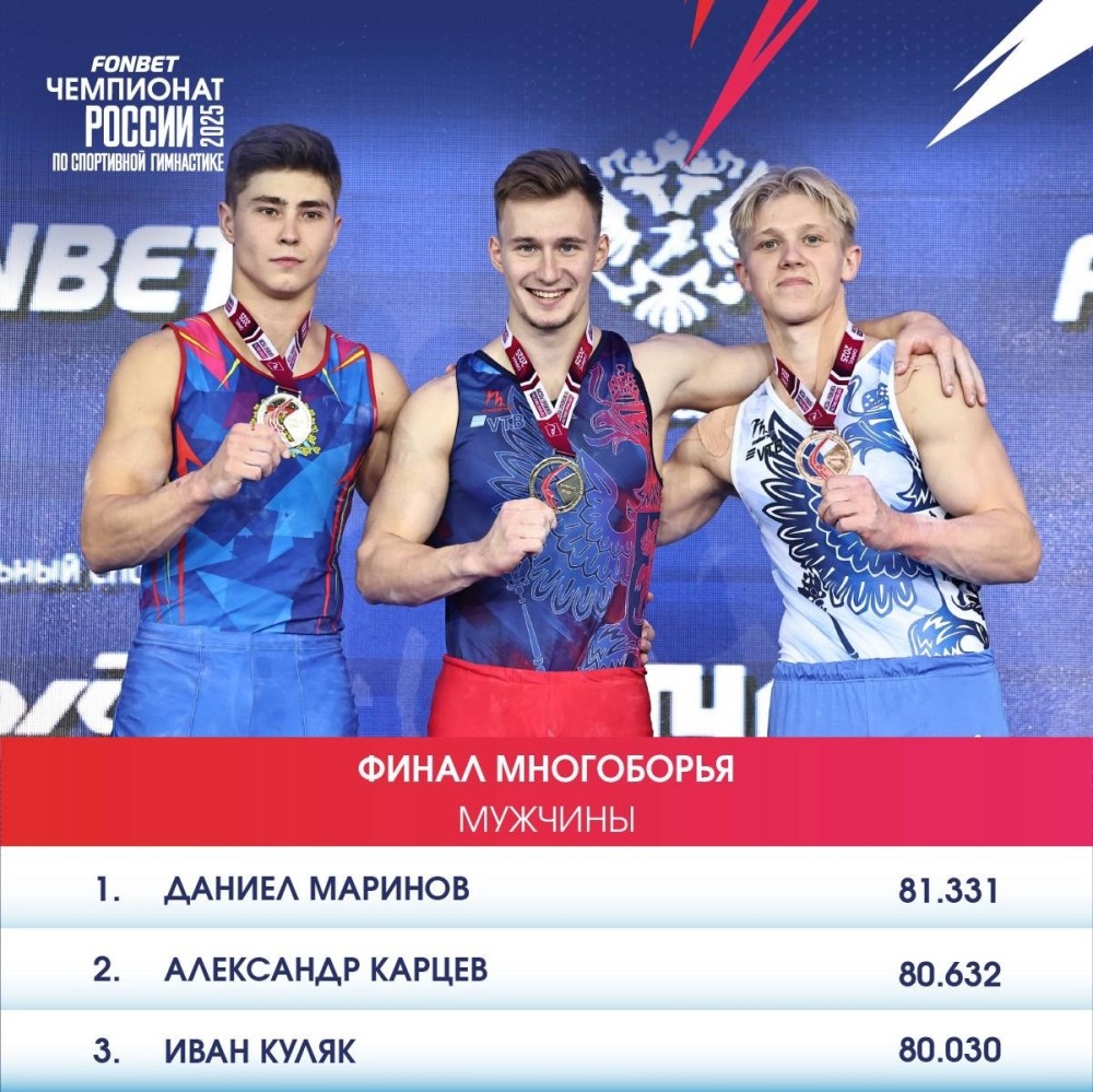 Чемпионат России 2025 -Сочи Чемпионат России 2025 -Сочи