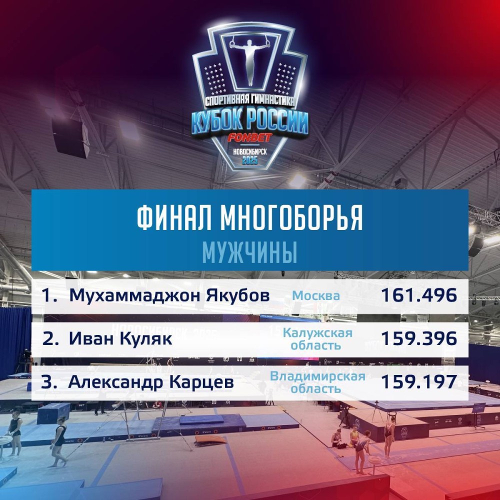 FONBET Кубок России 2025. Новосибирск FONBET Кубок России 2025. Новосибирск