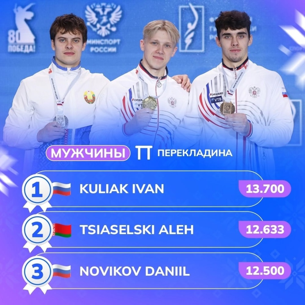 Кубок сильнейших спортсменов-2025 Кубок сильнейших спортсменов-2025